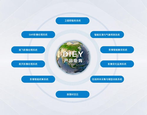 讓衛(wèi)星成為人人可用的大數(shù)據(jù) 數(shù)慧時(shí)空打造遙感應(yīng)用無人工廠的數(shù)據(jù)處理革命