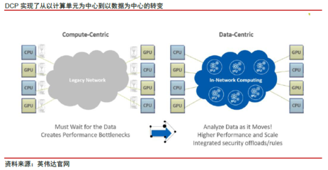 NVIDIA、AMD與Intel 半導體芯片在數據處理領域的三分天下