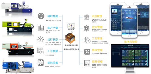 注塑透明工廠 信息化解決方案的數據處理應用