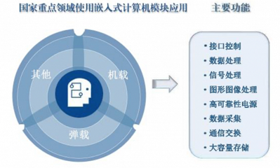 智明達前三季度凈利潤同比增長38%，新領域布局受關注，毛利率下滑風險需警惕