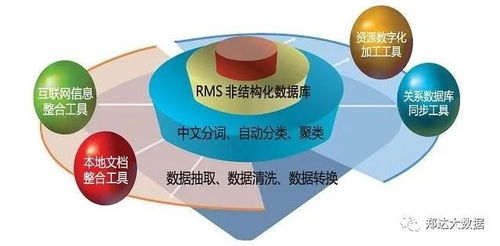最系統的大數據技術盤點 掌握核心，成為數據處理專家