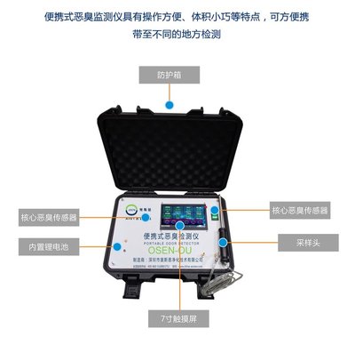 便攜式惡臭監(jiān)管設備 提升生態(tài)環(huán)境保護執(zhí)法能力的創(chuàng)新工具